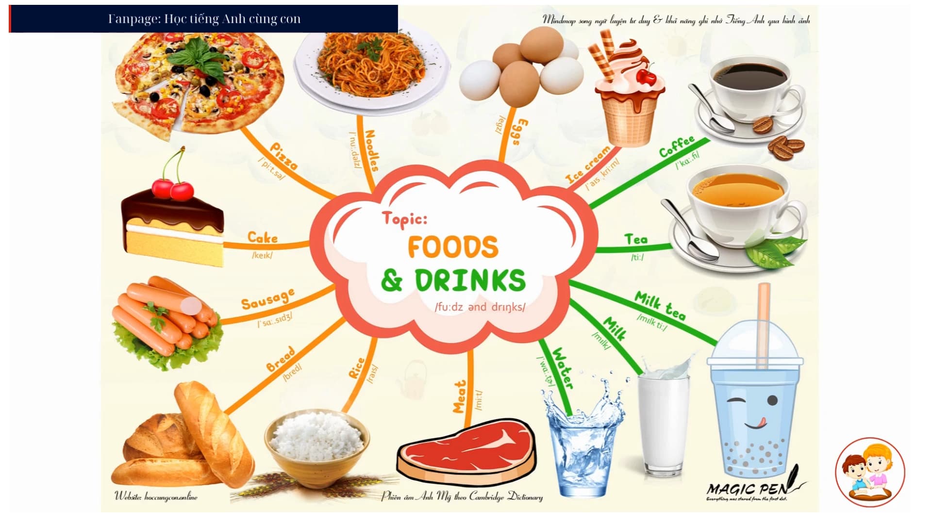 Topic: Foods & drinks (Đồ ăn & thức uống)