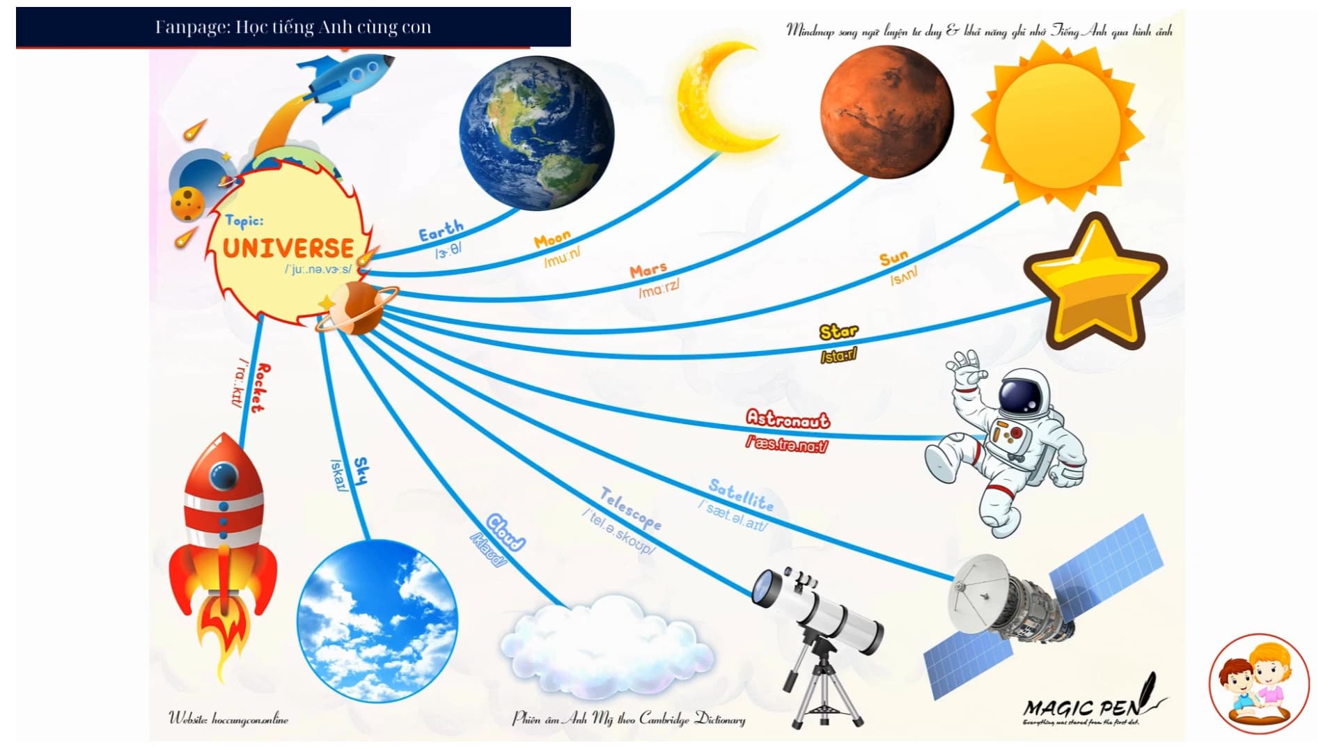 Topic: Universe (Vũ Trụ)
