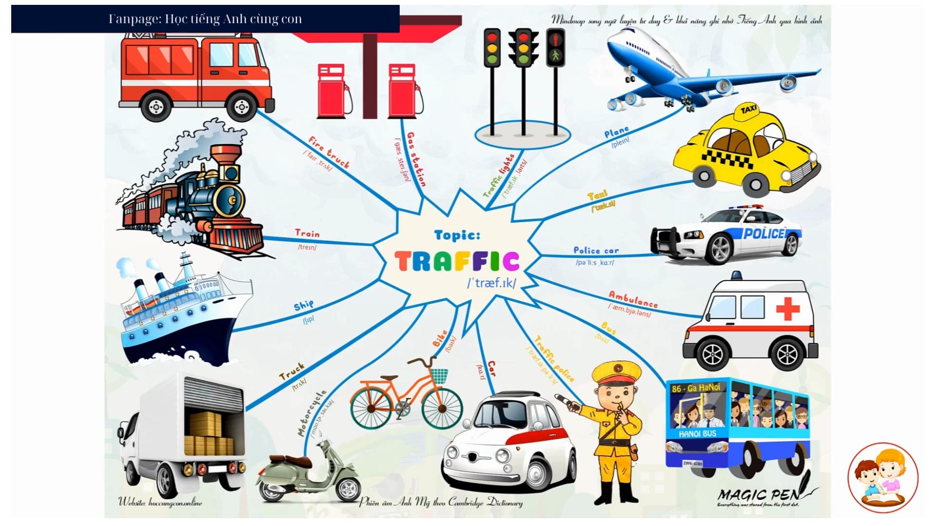 Topic: Traffic (Giao thông)